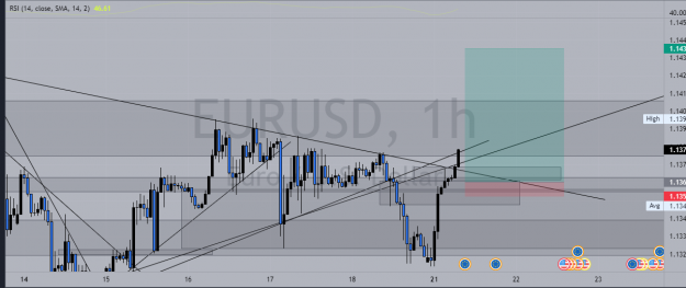 Click to Enlarge

Name: EURUSD_2022-02-20_15-52-49.png
Size: 78 KB