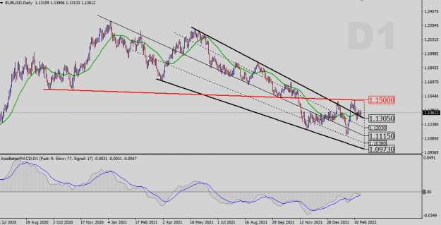 Click to Enlarge

Name: Daily Analysis.png
Size: 33 KB