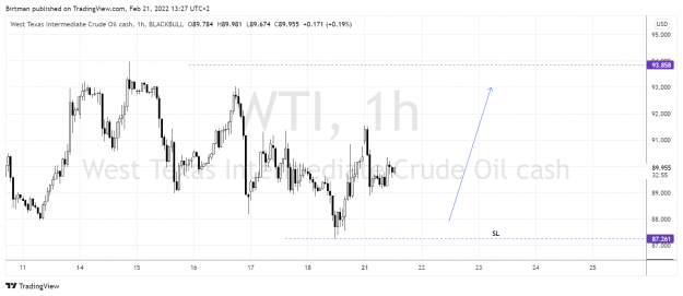 Click to Enlarge

Name: Oil 1hr 20feb2022.png
Size: 134 KB