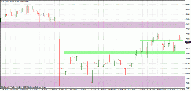 Click to Enlarge

Name: 20100211-audjpy-h1.gif
Size: 32 KB