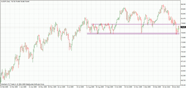 Click to Enlarge

Name: 20100211-audjpy-d1.gif
Size: 32 KB