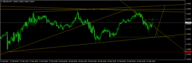 Click to Enlarge

Name: GBPUSDM15.png
Size: 35 KB