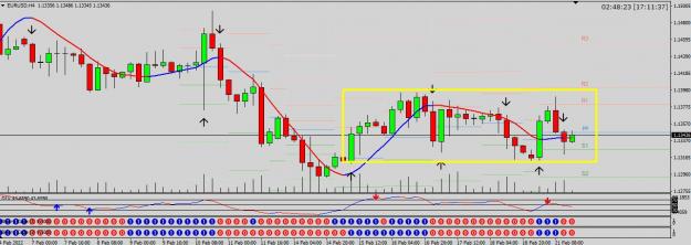 Click to Enlarge

Name: EURUSD _H4.jpg
Size: 157 KB