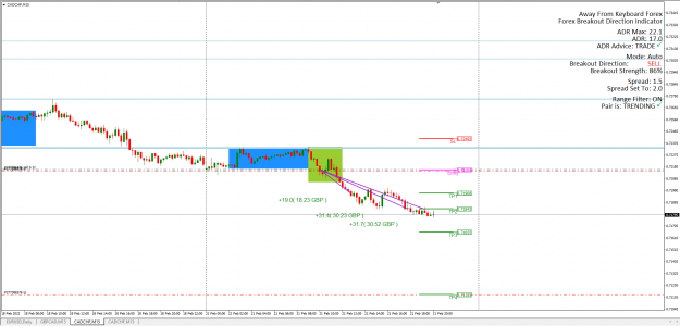 Click to Enlarge

Name: CADCHF 21.02.22 end of day.png
Size: 47 KB