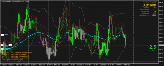 Click to Enlarge

Name: USDCHF.pDaily.png
Size: 93 KB