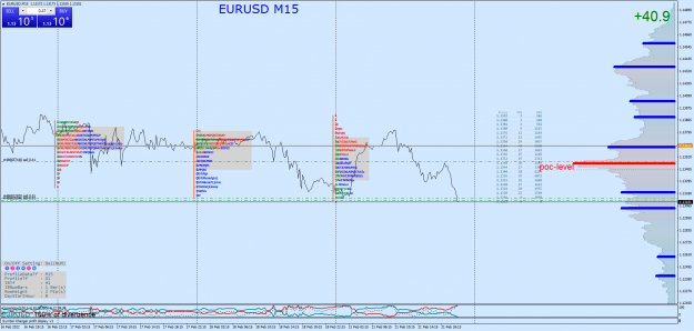 Click to Enlarge

Name: EURUSDM15.png
Size: 102 KB