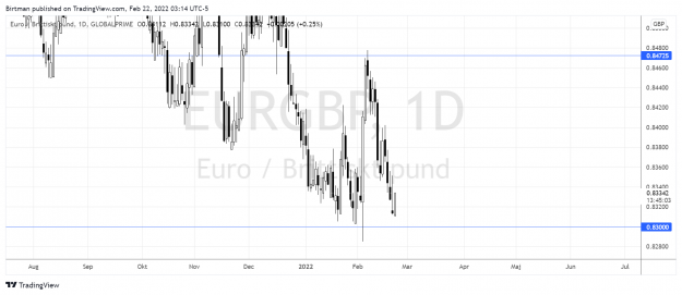 Click to Enlarge

Name: EurGbp Daily 22feb2022.png
Size: 136 KB