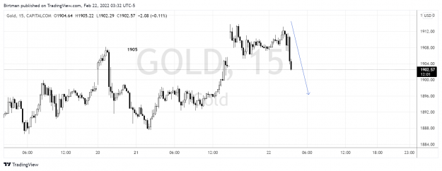 Click to Enlarge

Name: Gold 15m 2 22feb2022.png
Size: 118 KB