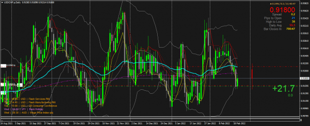 Click to Enlarge

Name: USDCHF.pDaily.png
Size: 92 KB