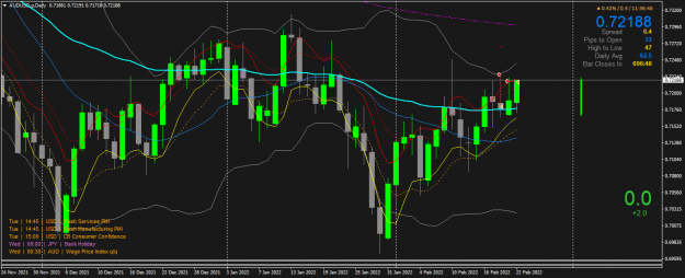 Click to Enlarge

Name: AUDUSD.pDaily.png
Size: 65 KB