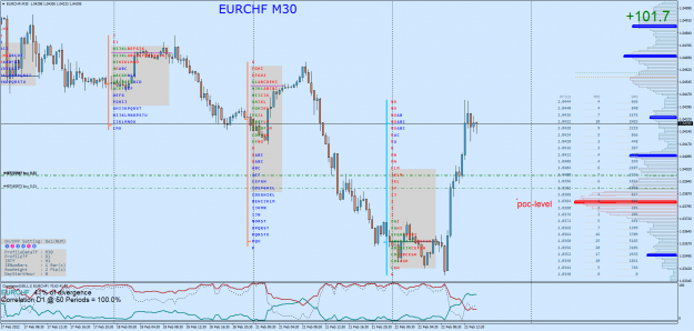 Click to Enlarge

Name: EURCHFM30.png
Size: 103 KB