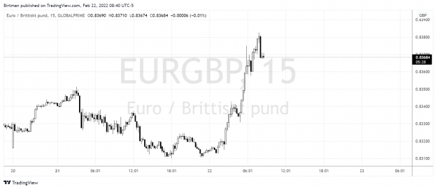 Click to Enlarge

Name: EurGbp 15 2.png
Size: 121 KB