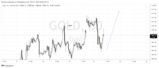 Click to Enlarge

Name: Gold 1hr 21feb2022.png
Size: 134 KB