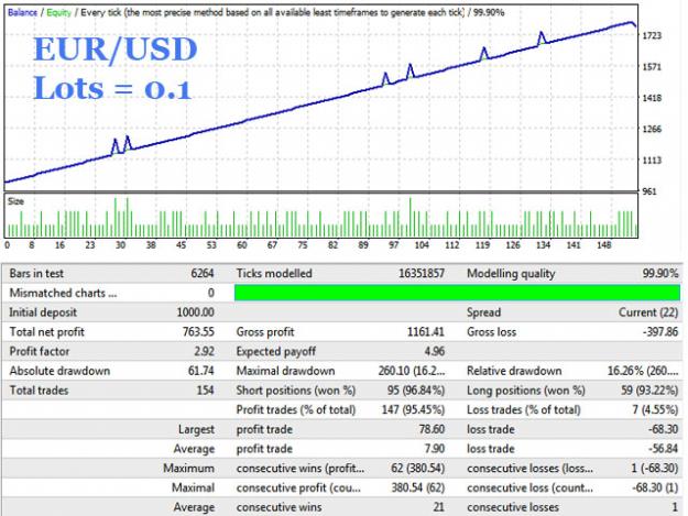 Click to Enlarge

Name: EURUSD.jpg
Size: 135 KB