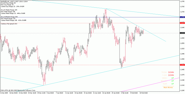 Click to Enlarge

Name: audnzd_100211_h4.gif
Size: 20 KB