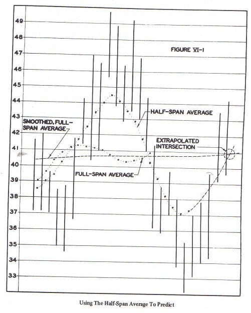 Click to Enlarge

Name: HURST CHART VI-1 HALF SPAN MOVING AVERAGE.jpg
Size: 46 KB