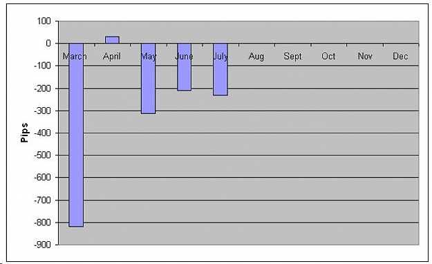 Click to Enlarge

Name: Month to Month july.jpg
Size: 30 KB
