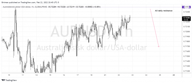 Click to Enlarge

Name: AudUsd 1hr 23feb.png
Size: 155 KB