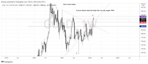 Click to Enlarge

Name: Gold weekly 23feb.png
Size: 143 KB