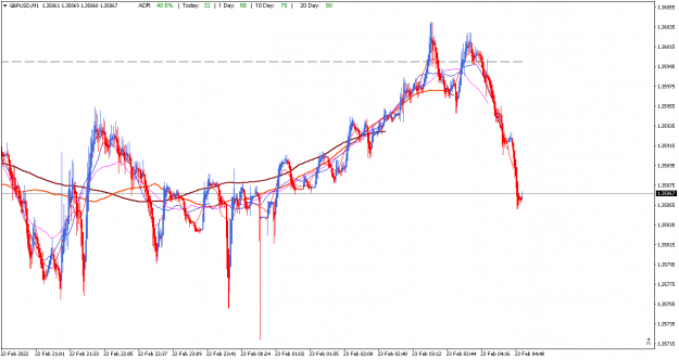 Click to Enlarge

Name: GBPUSDM1.png
Size: 44 KB