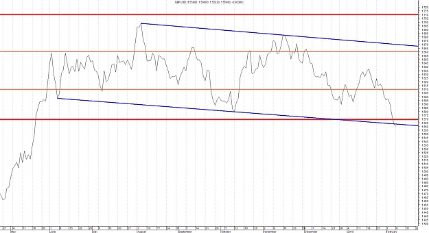 Click to Enlarge

Name: GBPUSD-Daily.jpg
Size: 135 KB