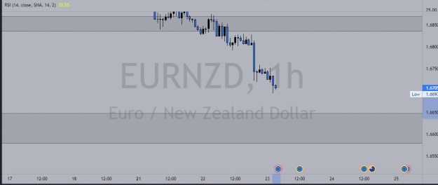Click to Enlarge

Name: EURNZD_2022-02-22_17-22-22.png
Size: 42 KB