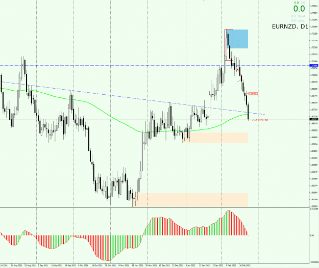 Click to Enlarge

Name: 2302 EURNZDDaily.png
Size: 85 KB
