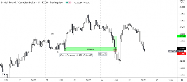 Click to Enlarge

Name: GBPCAD long entry 1% Loss.png
Size: 35 KB