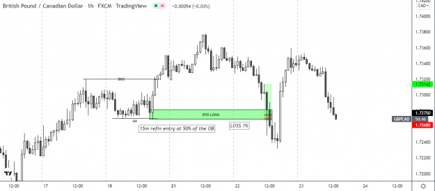 Click to Enlarge

Name: GBPCAD long entry 1% Loss.png
Size: 35 KB