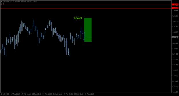Click to Enlarge

Name: GBPUSD.H1.png
Size: 20 KB