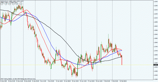 Click to Enlarge

Name: euraud.gif
Size: 30 KB