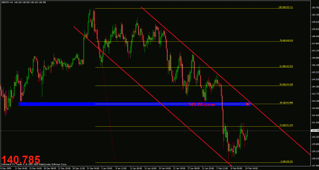 Click to Enlarge

Name: chart#2.gif
Size: 34 KB