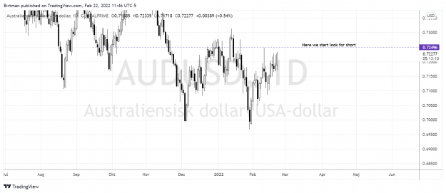 Click to Enlarge

Name: AudUsd daily 22feb2022.png
Size: 138 KB