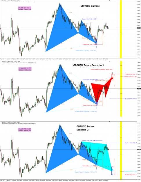 Click to Enlarge

Name: harmonic-pattern-detection-indicator-MT4.png
Size: 125 KB