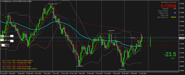 Click to Enlarge

Name: AUDUSDDaily.png
Size: 72 KB
