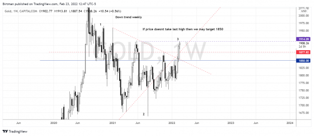 Click to Enlarge

Name: Gold weekly 2 23feb2022.png
Size: 142 KB