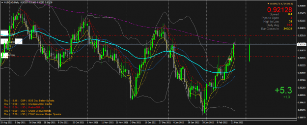 Click to Enlarge

Name: AUDCADDaily.png
Size: 74 KB