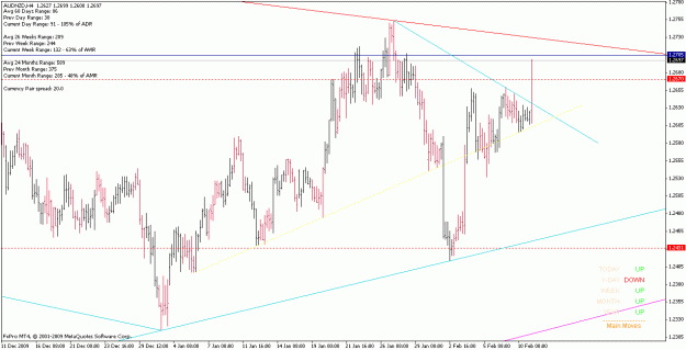 Click to Enlarge

Name: audnzd_100211_h4.gif
Size: 21 KB