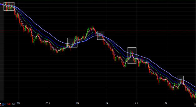Click to Enlarge

Name: Chart 2-23-22.PNG
Size: 147 KB
