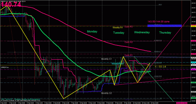 Click to Enlarge

Name: chart#1.gif
Size: 50 KB