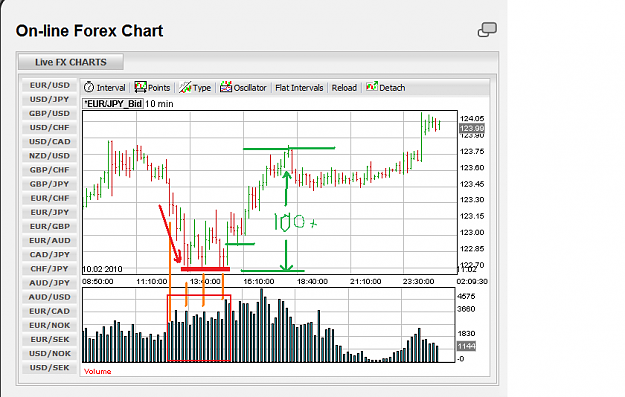 Click to Enlarge

Name: Feb_10_2010_eurjpy.png
Size: 37 KB