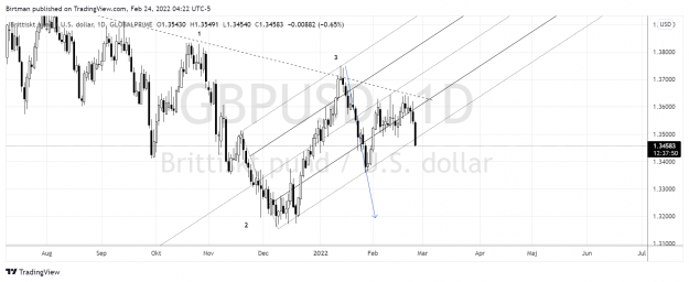 Click to Enlarge

Name: GbpUsd daily 23feb.png
Size: 174 KB