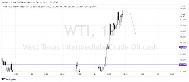 Click to Enlarge

Name: Oil 24feb.png
Size: 127 KB