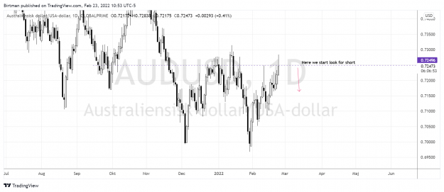 Click to Enlarge

Name: AudUsd daily 23feb2022.png
Size: 141 KB