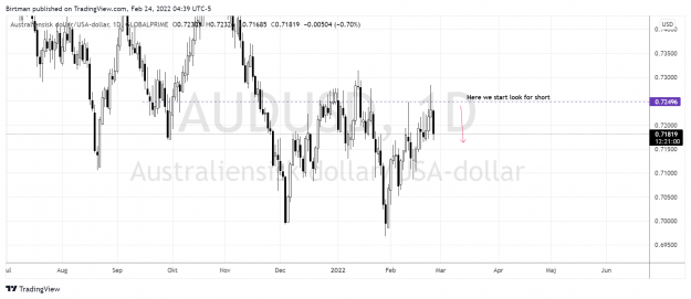 Click to Enlarge

Name: AudUsd 24feb.png
Size: 142 KB