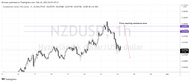 Click to Enlarge

Name: NzdUsd 1hr 24feb.png
Size: 140 KB