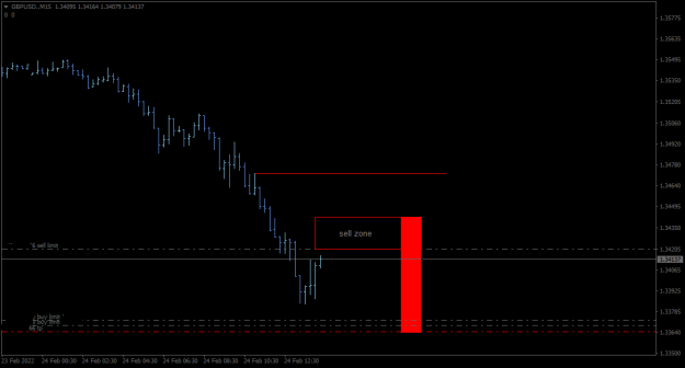 Click to Enlarge

Name: GBPUSD.M15.png
Size: 18 KB