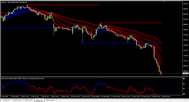Click to Enlarge

Name: mgl hourly.png
Size: 39 KB