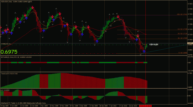 Click to Enlarge

Name: nzdusd d1.gif
Size: 38 KB