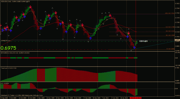 Click to Enlarge

Name: nzdusd d1.gif
Size: 38 KB